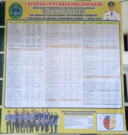 Pemasangan Baliho LPJ APBKal TA 2025 Kalurahan Karangwuni